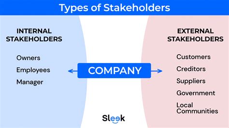 how are suppliers external stakeholders